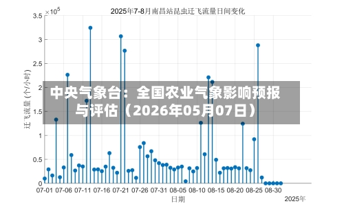 中央气象台：全国农业气象影响预报与评估（2026年05月07日）
