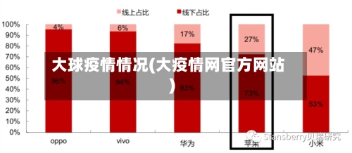 大球疫情情况(大疫情网官方网站)