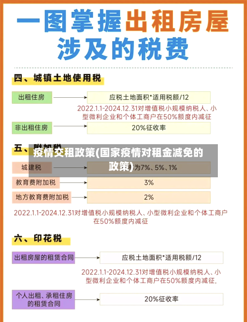 疫情交租政策(国家疫情对租金减免的政策)