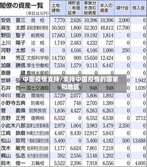 中国疫情支持/支持中国疫情的国家和地区