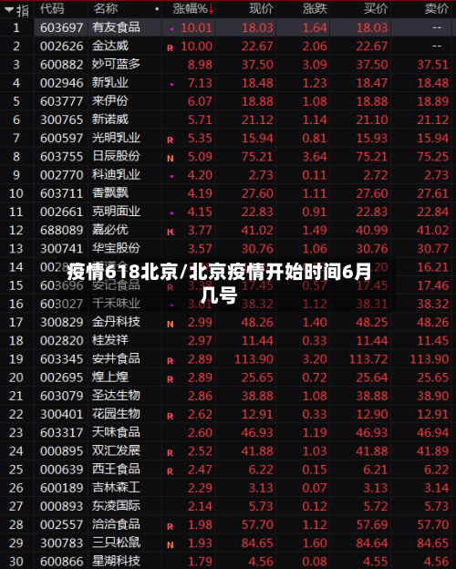 疫情618北京/北京疫情开始时间6月几号