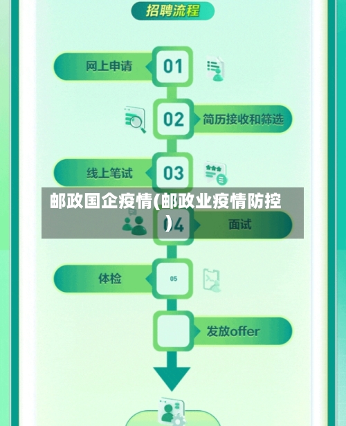 邮政国企疫情(邮政业疫情防控)