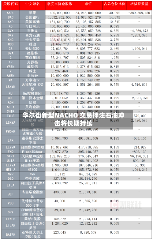 华尔街新型NACHO 交易押注石油冲击将长期持续