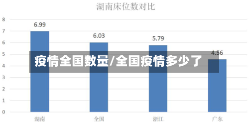 疫情全国数量/全国疫情多少了