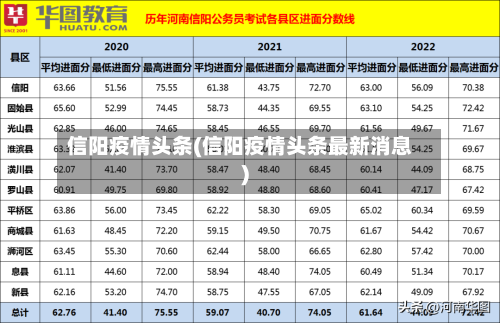 信阳疫情头条(信阳疫情头条最新消息)