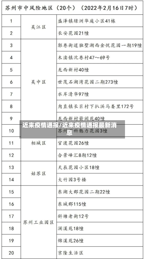 近来疫情通报/近来疫情通报最新消息