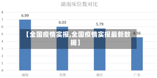 【全国疫情实报,全国疫情实报最新数据】