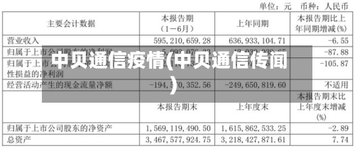 中贝通信疫情(中贝通信传闻)