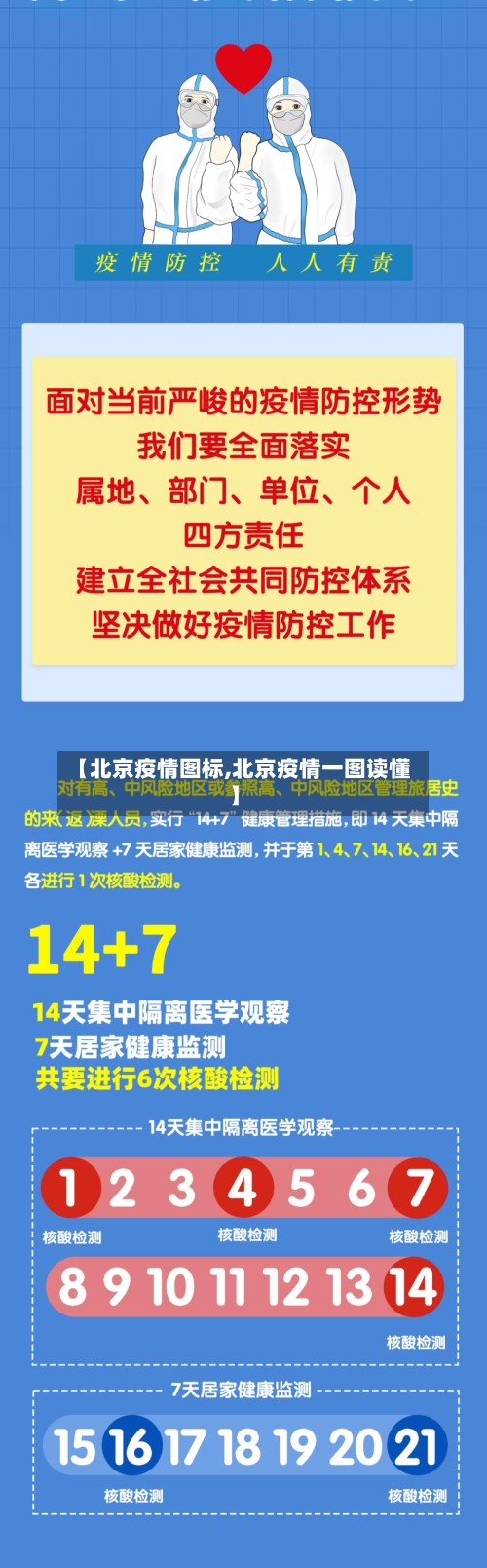 【北京疫情图标,北京疫情一图读懂】