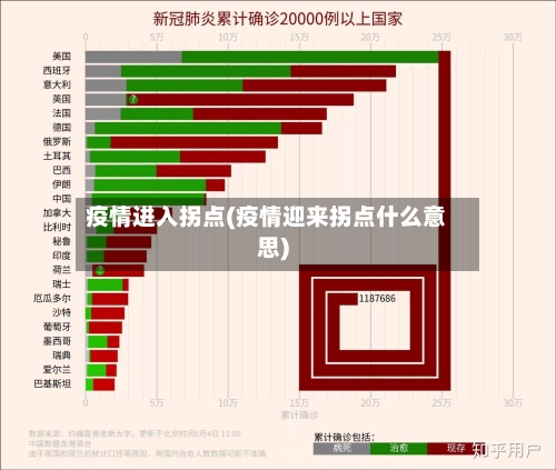 疫情进入拐点(疫情迎来拐点什么意思)