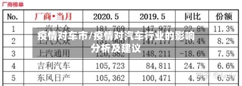疫情对车市/疫情对汽车行业的影响分析及建议