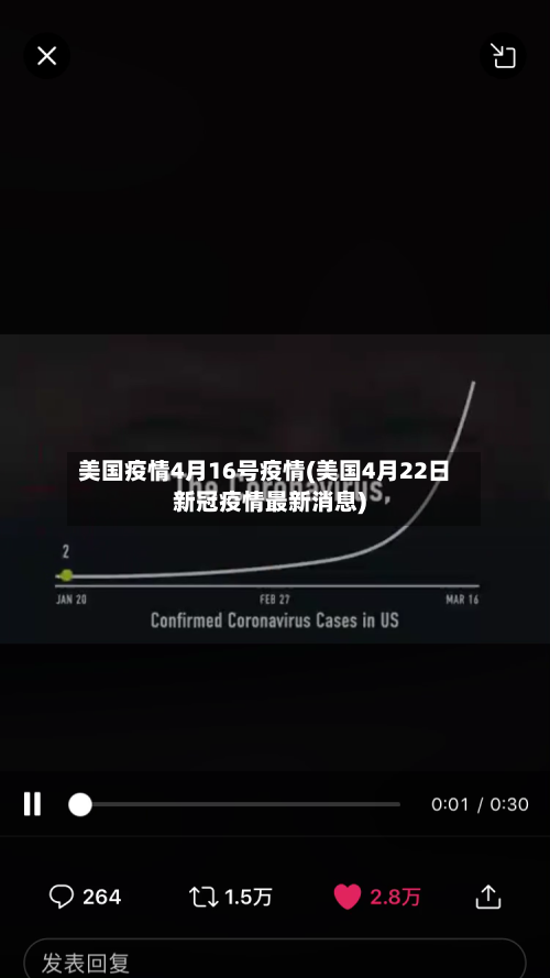 美国疫情4月16号疫情(美国4月22日新冠疫情最新消息)
