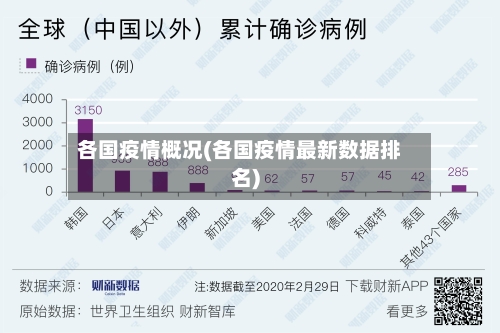 各国疫情概况(各国疫情最新数据排名)
