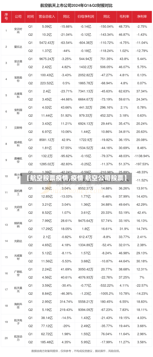 【航空股票疫情,疫情 航空公司股票】