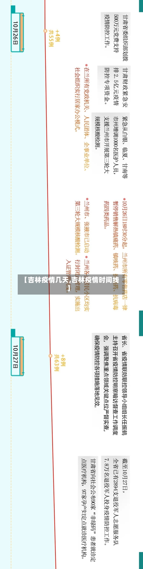 【吉林疫情几天,吉林疫情时间线】
