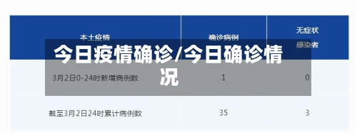 今日疫情确诊/今日确诊情况