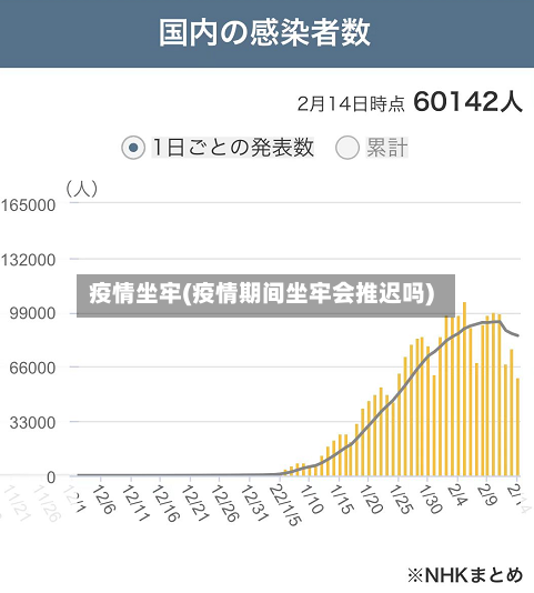 疫情坐牢(疫情期间坐牢会推迟吗)