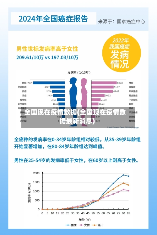 全国现在疫情数据(全国现在疫情数据最新消息)
