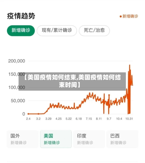 【美国疫情如何结束,美国疫情如何结束时间】