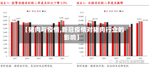 【猪肉与疫情,新冠疫情对猪肉行业的影响】