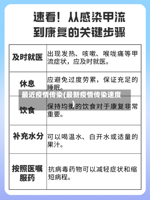 最近疫情传染(最新疫情传染速度)