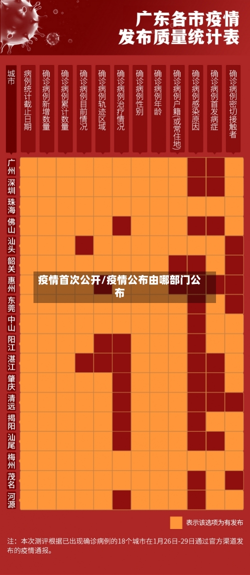 疫情首次公开/疫情公布由哪部门公布