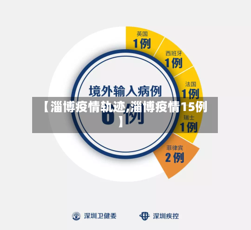 【淄博疫情轨迹,淄博疫情15例】