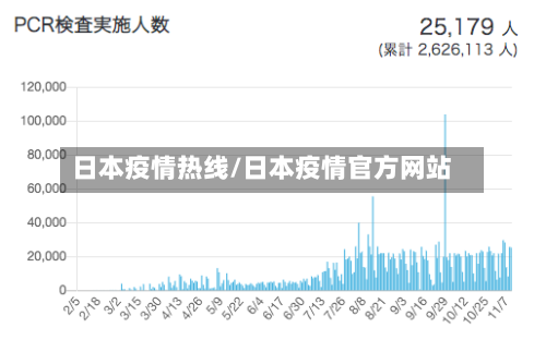 日本疫情热线/日本疫情官方网站