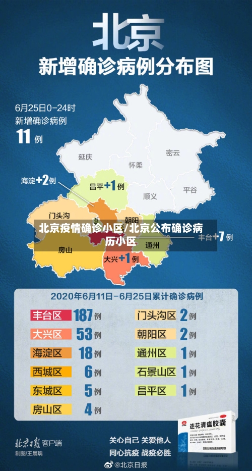 北京疫情确诊小区/北京公布确诊病历小区