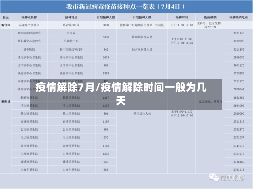 疫情解除7月/疫情解除时间一般为几天