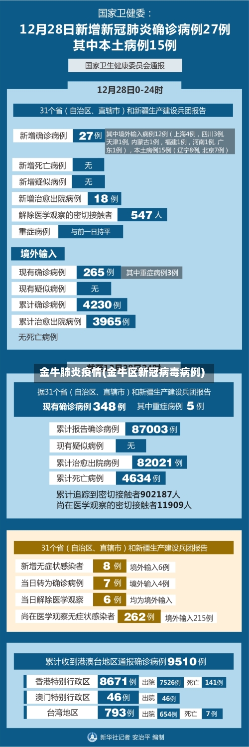金牛肺炎疫情(金牛区新冠病毒病例)