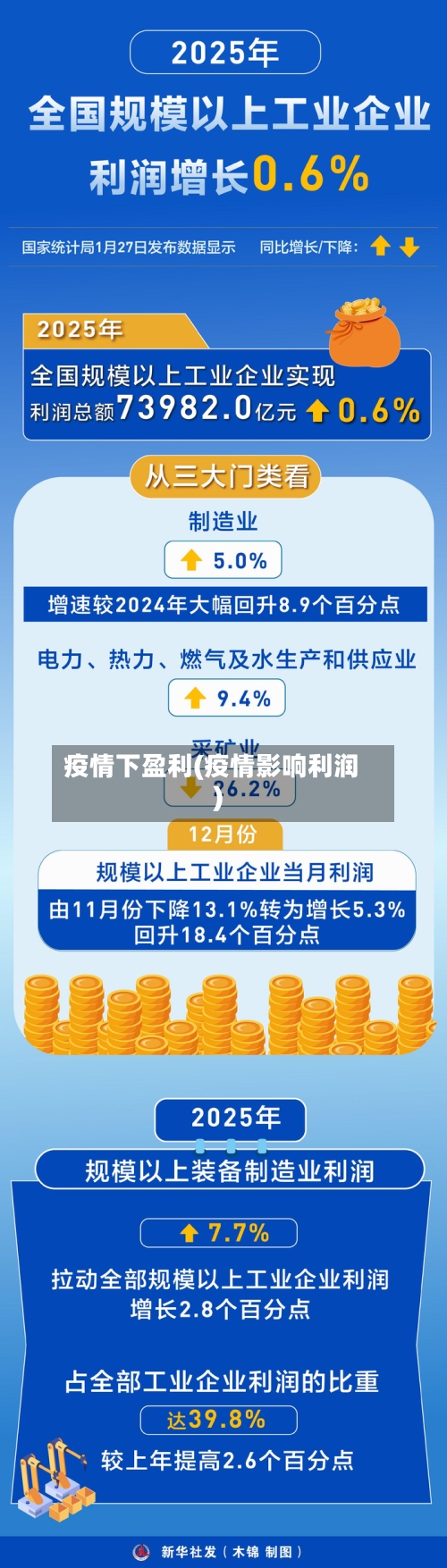 疫情下盈利(疫情影响利润)