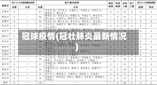 冠球疫情(冠壮肺炎最新情况)
