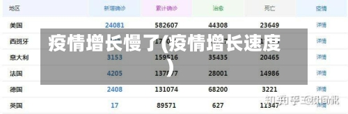 疫情增长慢了(疫情增长速度)