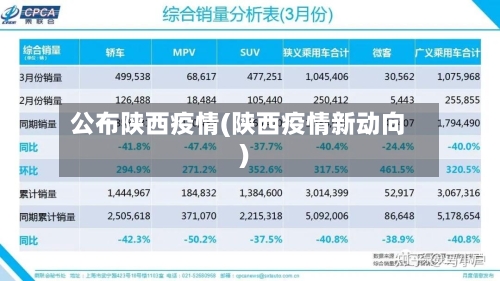 公布陕西疫情(陕西疫情新动向)