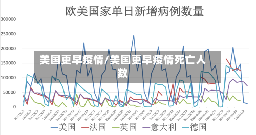 美国更早疫情/美国更早疫情死亡人数