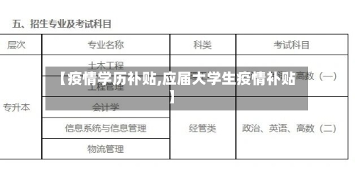 【疫情学历补贴,应届大学生疫情补贴】