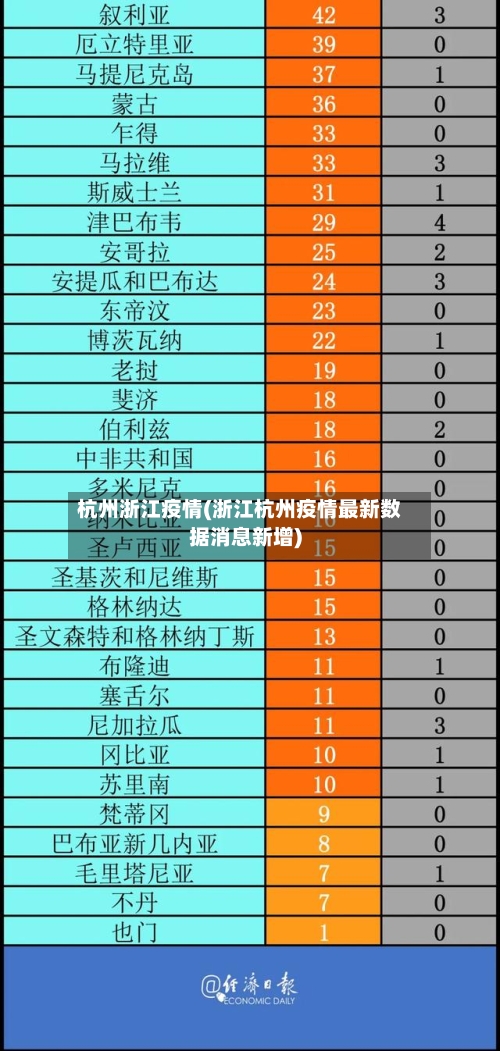 杭州浙江疫情(浙江杭州疫情最新数据消息新增)