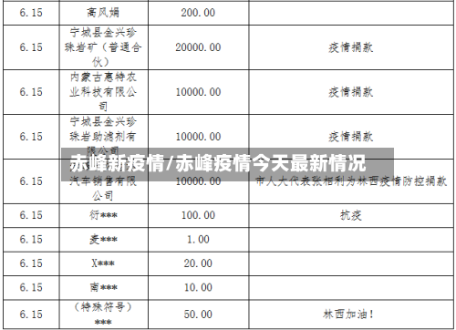 赤峰新疫情/赤峰疫情今天最新情况
