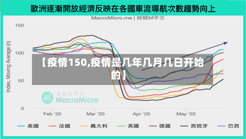 【疫情150,疫情是几年几月几日开始的】