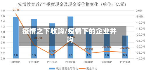 疫情之下收购/疫情下的企业并购