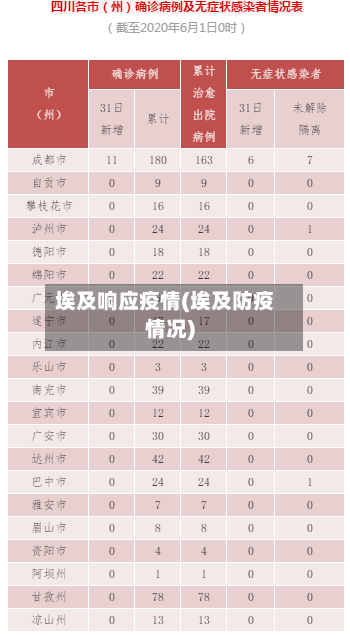 埃及响应疫情(埃及防疫情况)