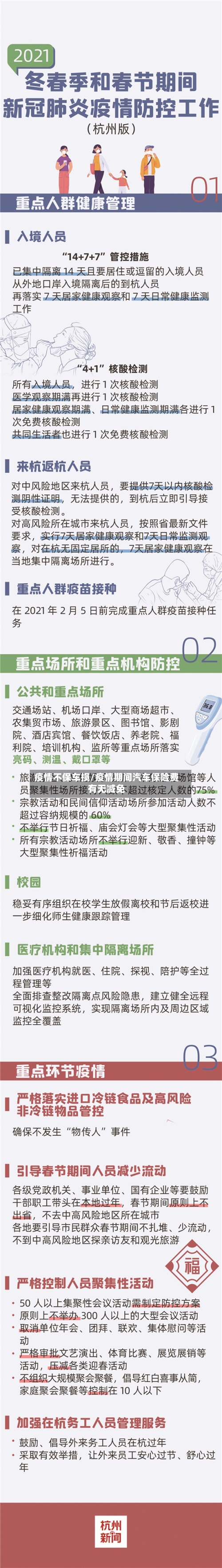 疫情不保车损/疫情期间汽车保险费有无减免