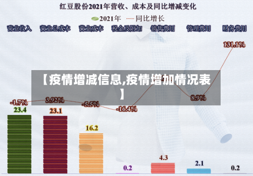 【疫情增减信息,疫情增加情况表】