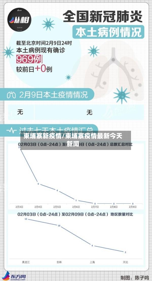 柬埔寨新疫情/柬埔寨疫情最新今天新闻