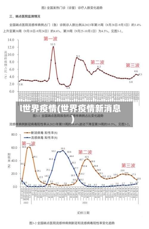 l世界疫情(世界疫情新消息)