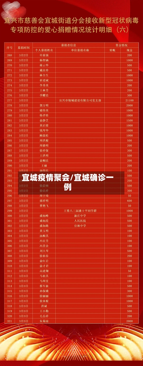 宜城疫情聚会/宜城确诊一例