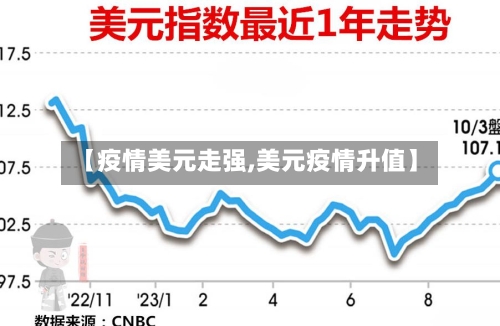 【疫情美元走强,美元疫情升值】