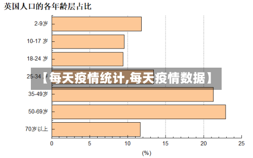 【每天疫情统计,每天疫情数据】