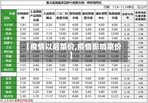 【疫情以后菜价,疫情影响菜价】